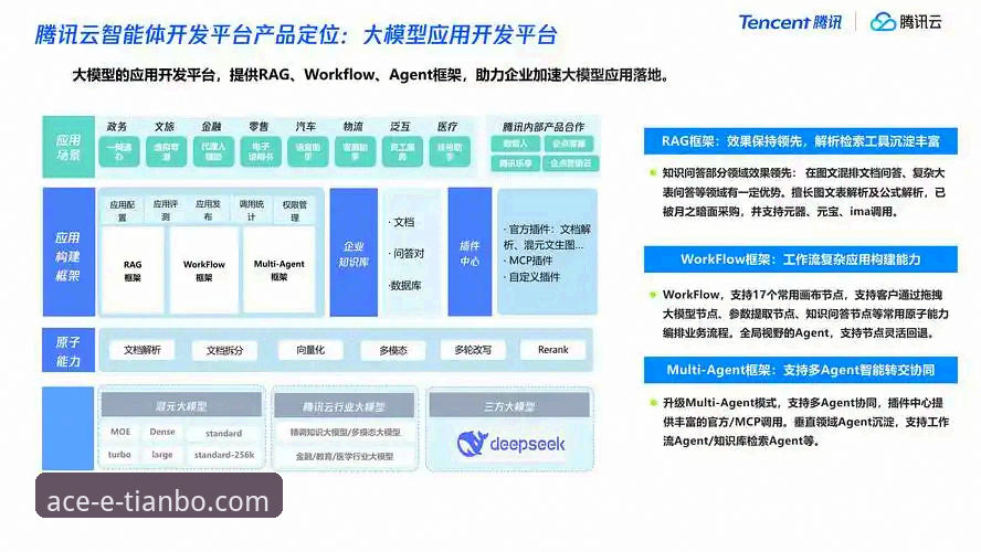 天博体育平台流畅体验详解：技术架构与用户实践分析