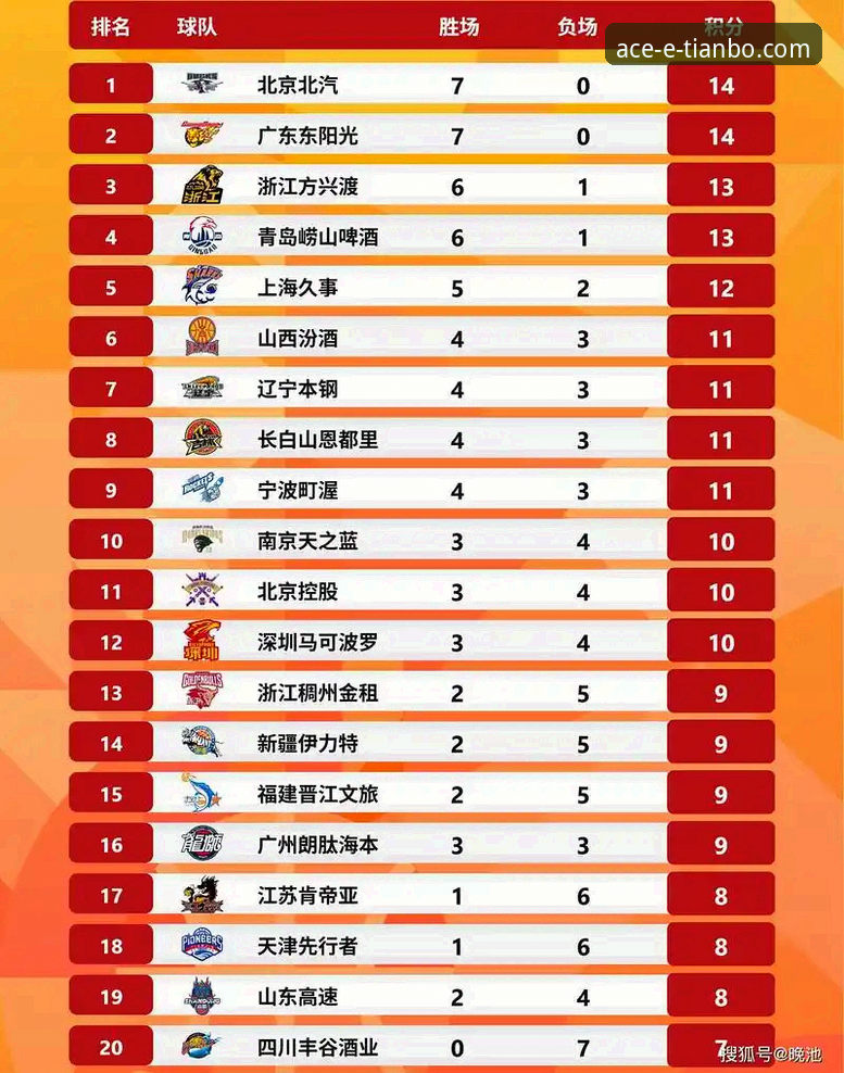 上海男篮豪取12连胜巩固榜首详解